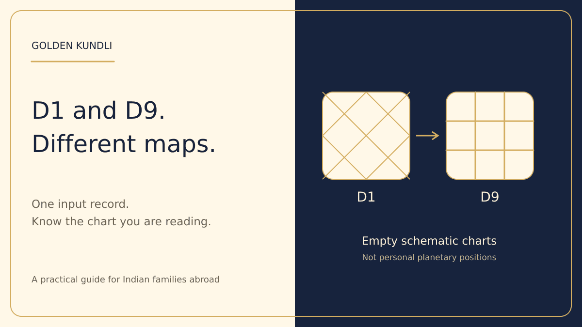 D1 and D9 Explained: How to Read Two Kundli Charts Without Confusion